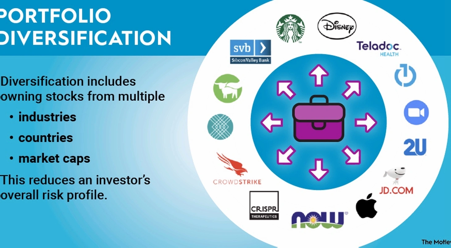 Income diversification strategies