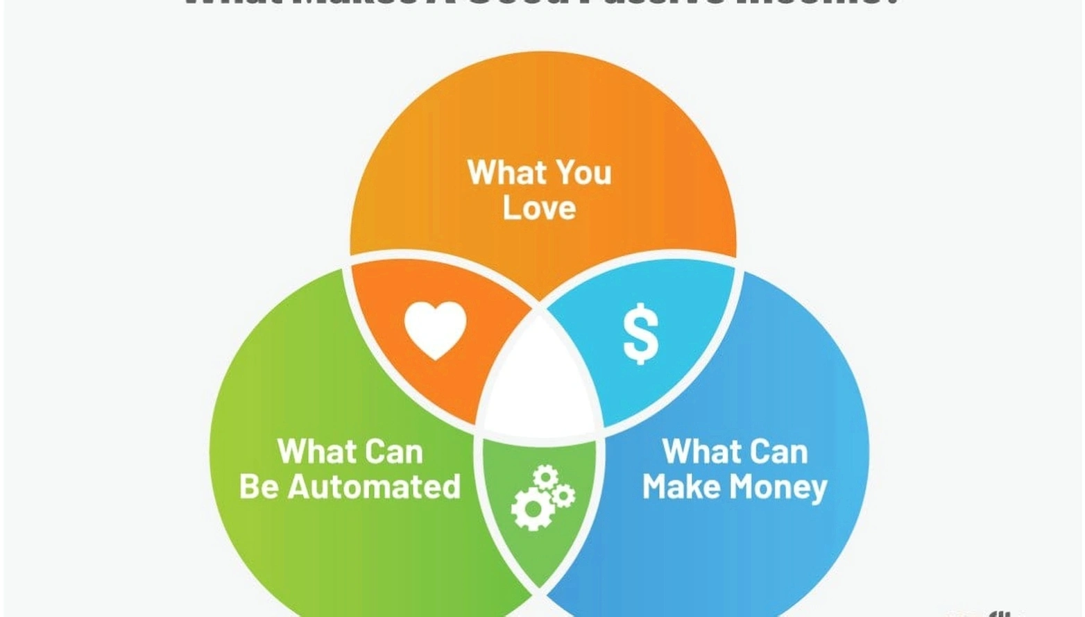 Passive income strategy coaching